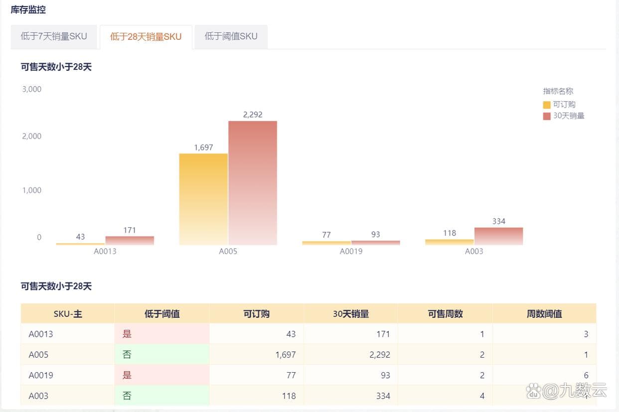 如何有效管理电商库存？提升利润与运营效率的实用指南