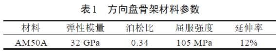 方向盘结构设计及全套CAE分析