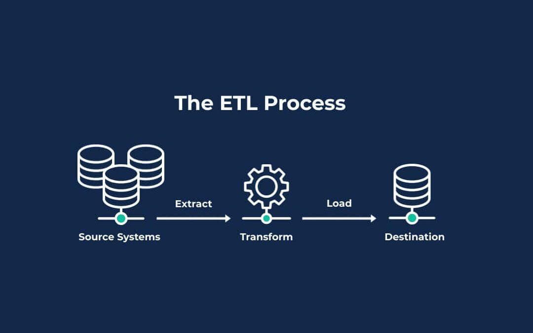 ETL：数据战略的核心引擎与智能未来的基石