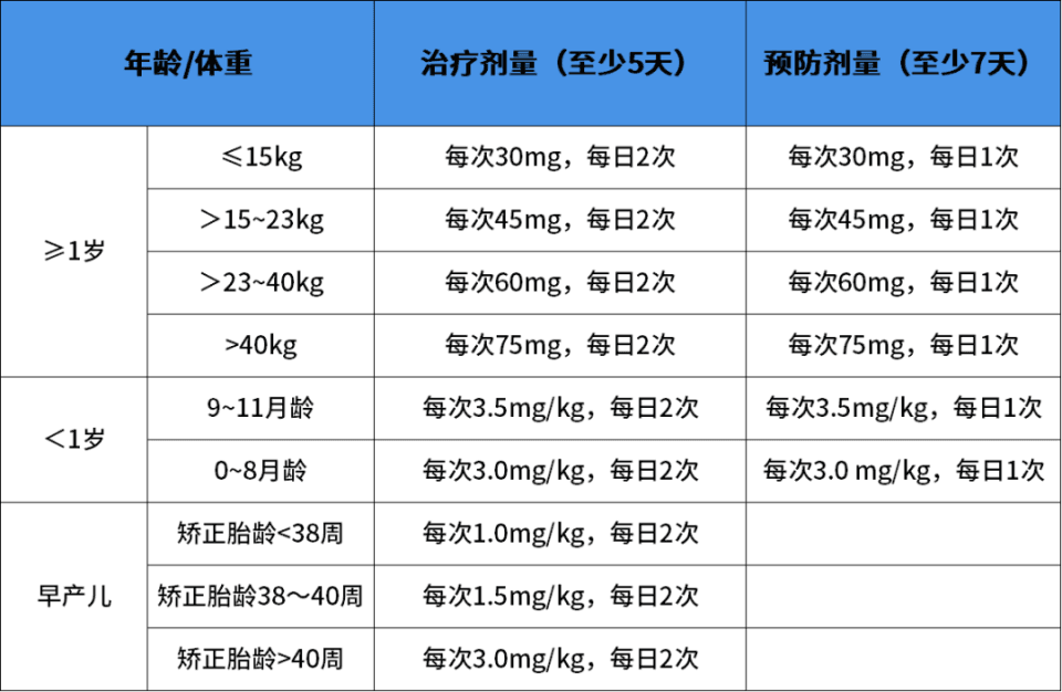 奥司他韦治疗儿童流感：用药时机、剂型选择与安全性全解析