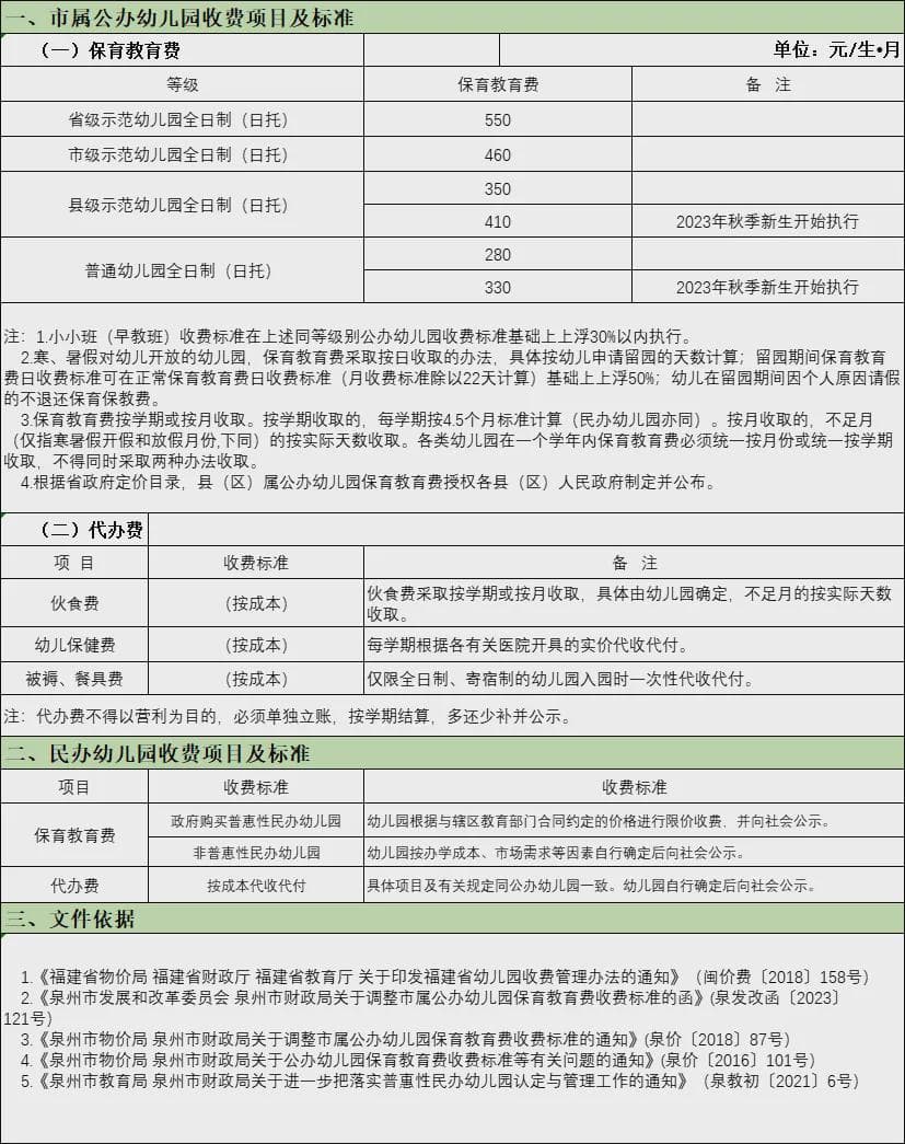 泉州市教育局公布：事关2024年春季中小学收费！另鲤城、晋江……