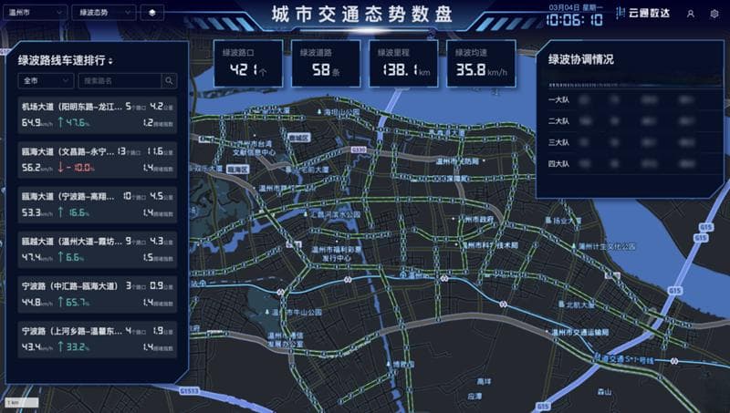 “数智绿波”让城市更通达