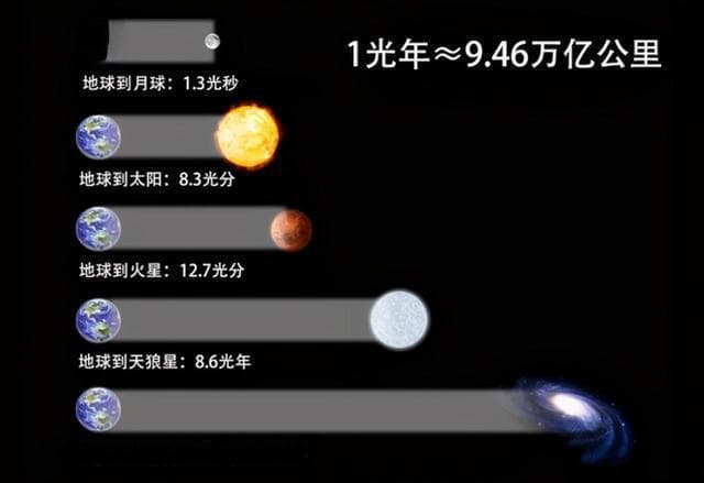 一光年究竟有多远，为啥会让科学家感到绝望？