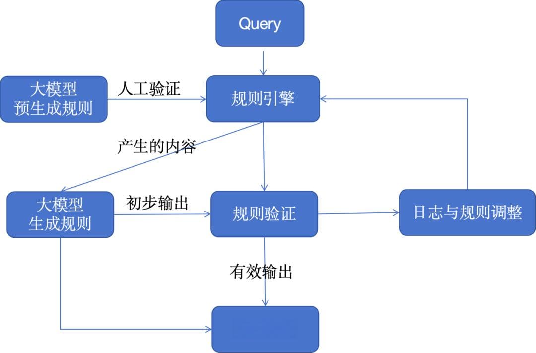 大模型应用的10种架构模式