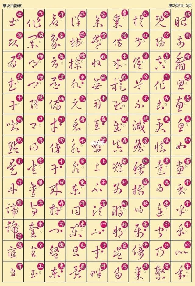 《草诀百韵歌》：明代草书圣经的四百年传承