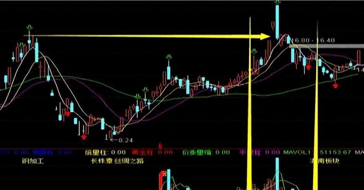 真突破与假突破：股票投资中的关键判断