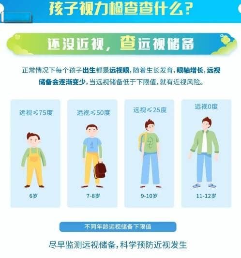 爱尔眼科专家提醒：为孩子做好“四查一建档”，科学防控近视刻不容缓
