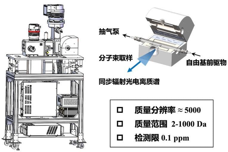 中国科大在碳质颗粒物形成机理研究取得重要进展