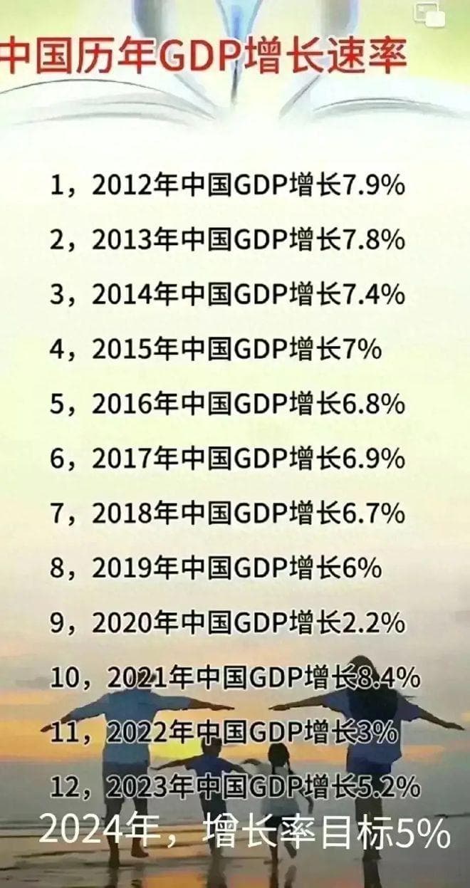 中国历年GDP增长速率，有人整理好了，收藏起来看看吧