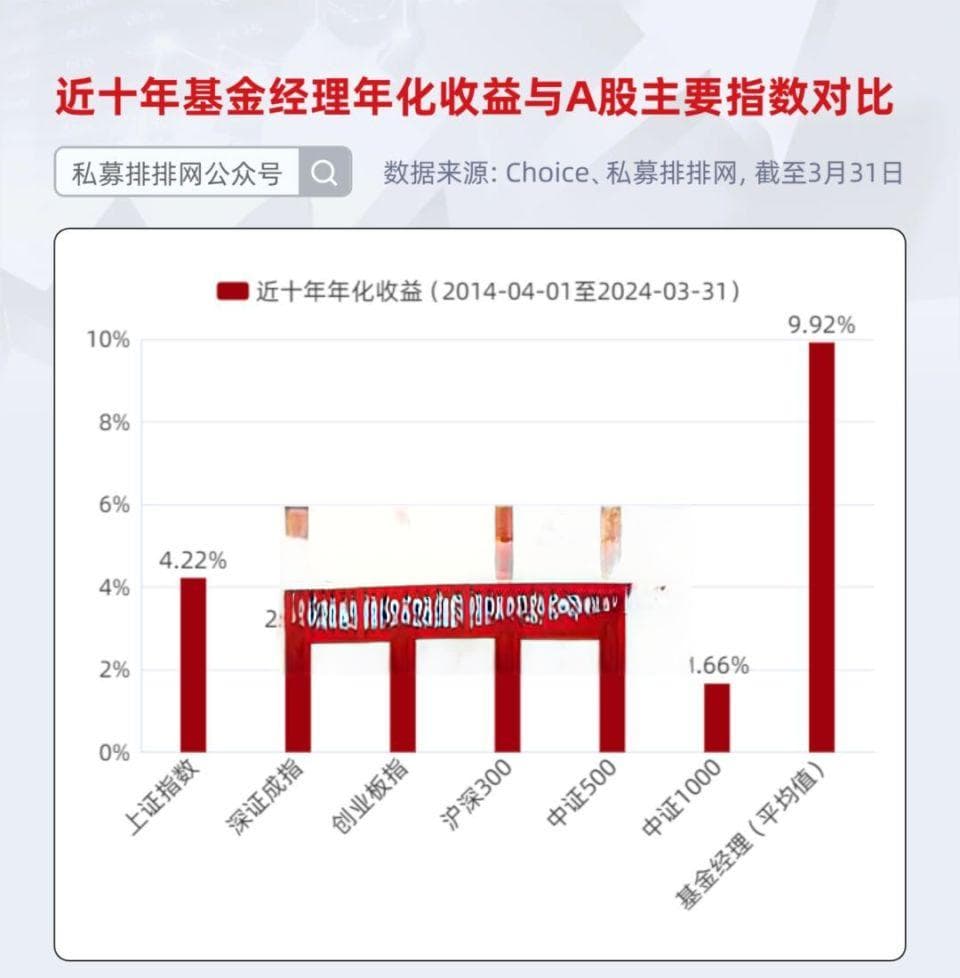 林园、韩广斌分夺冠亚军！10年业绩领跑基金经理揭晓！