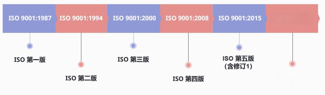 ISO9001:2025版标准改版最新动态
