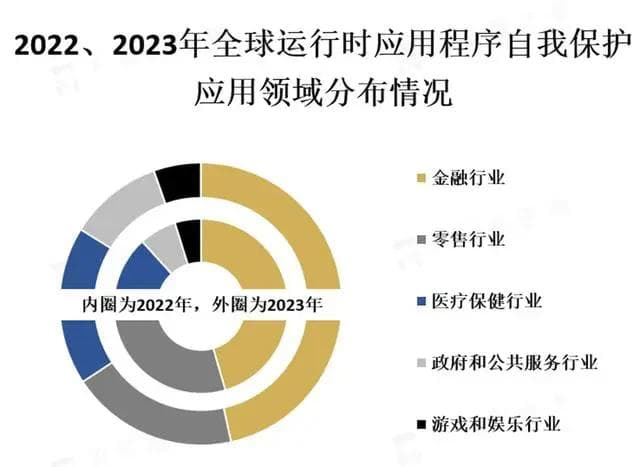 RASP技术是什么，为什么这么关键