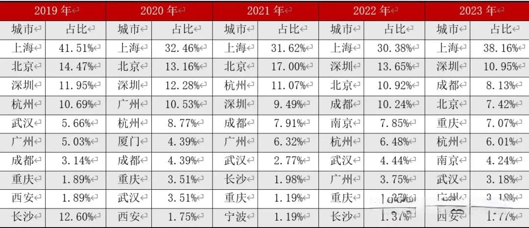 “首发经济”激活消费新潜能，赋能文旅发展新方向