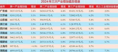 经济大省答卷2024：从“成绩单”看为大国挑大梁