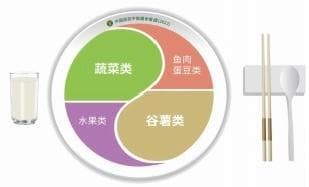 高血脂人群怎么吃和动？2024高脂血症营养和运动指导原则出炉！
