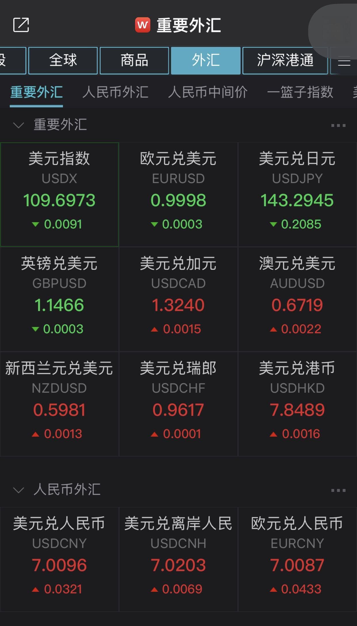 人民币汇率破“7”，这些行业受影响！专家喊话出口商：做好风险管理