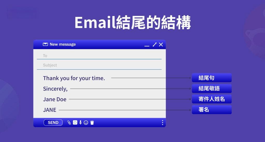 英文 email 结尾：20+ 种专业且礼貌地结束 email 的合辑