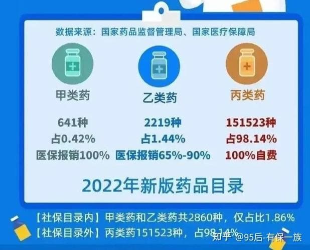 自费药包括哪些（丙类自费药包括哪些）