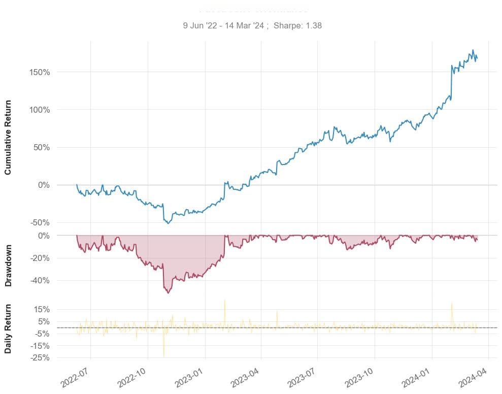 Quantstats量化策略分析库使用教程