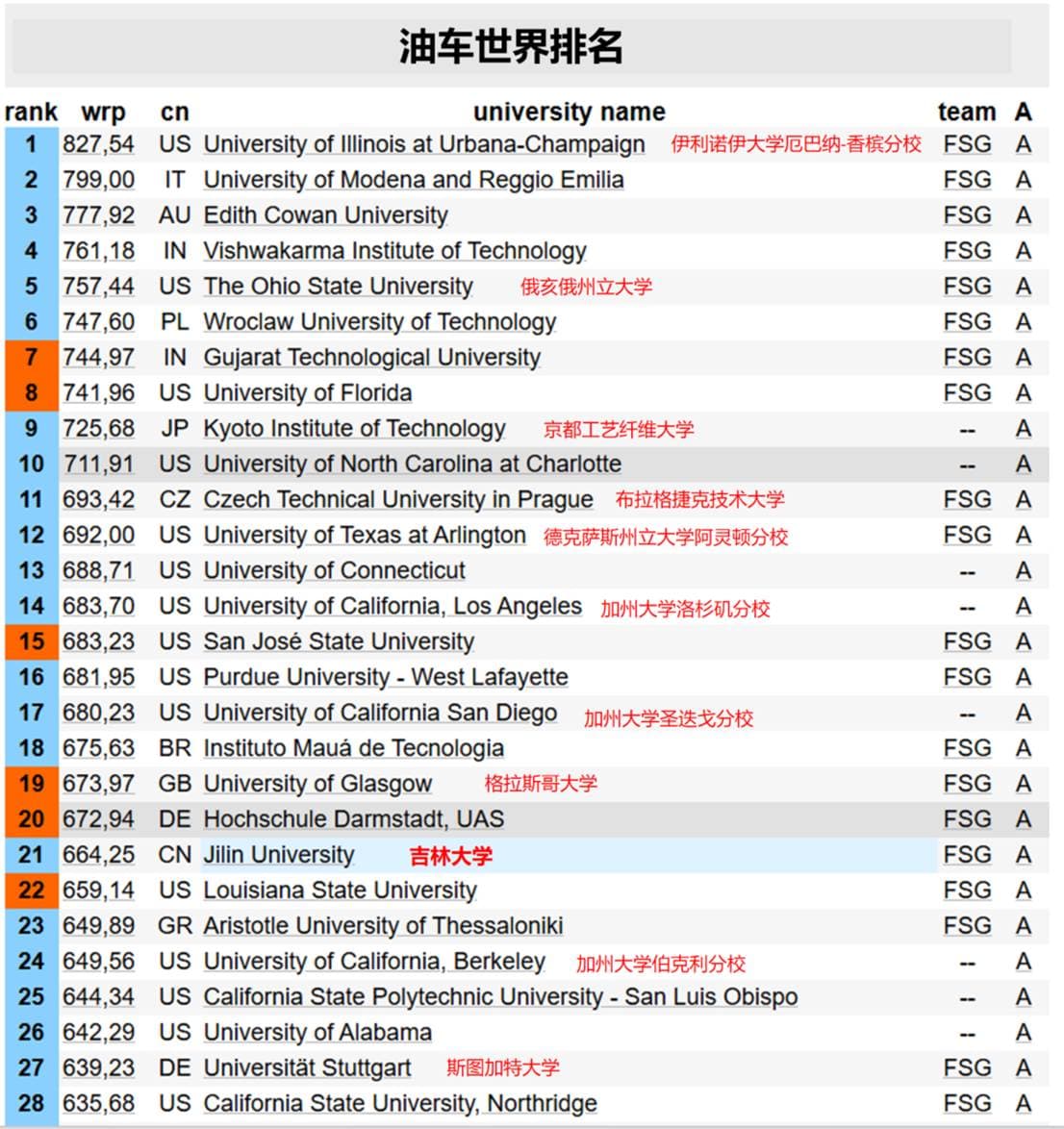 加强赛事国际交流，中国赛积分纳入世界排名