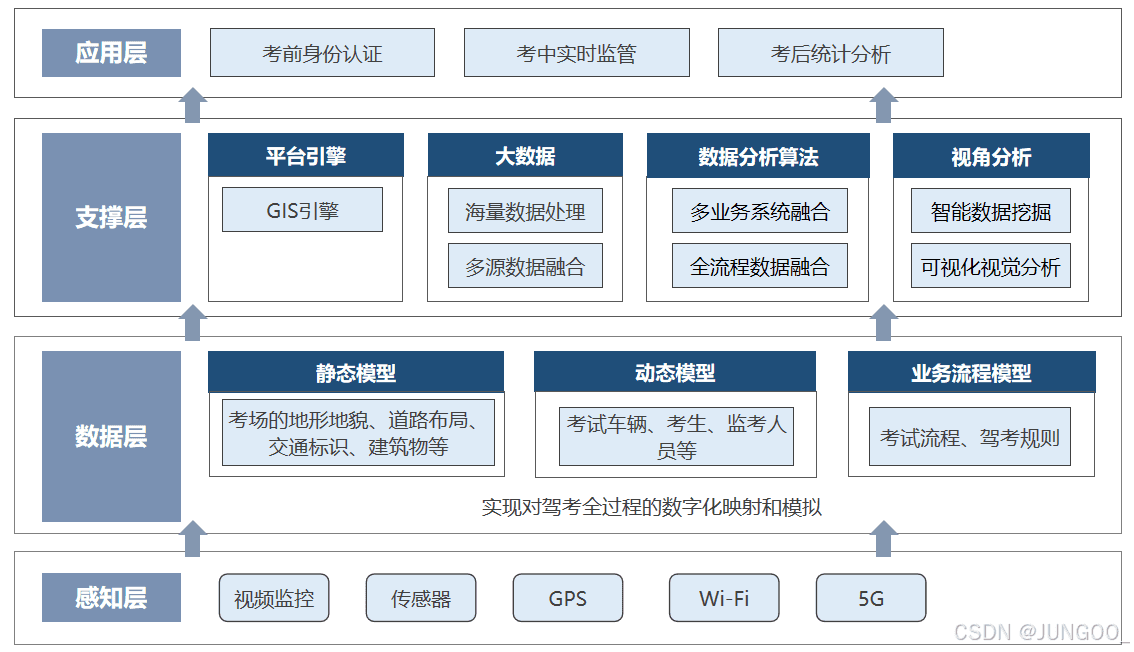 驾考数字孪生：解锁驾考评判“上帝视角”