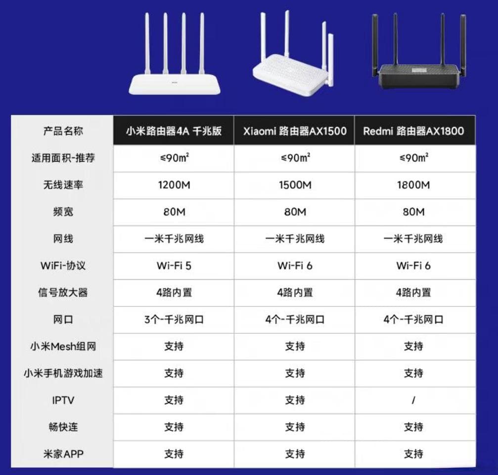 家里WiFi信号穿墙后信号太差怎么处理？