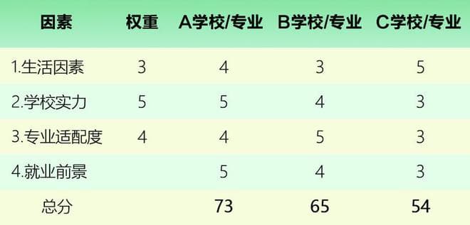 2025上海春考志愿填报在即，专家支招如何提前做攻略