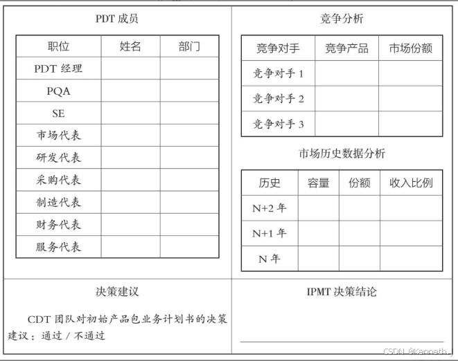 Charter开发流程与项目任务书模板