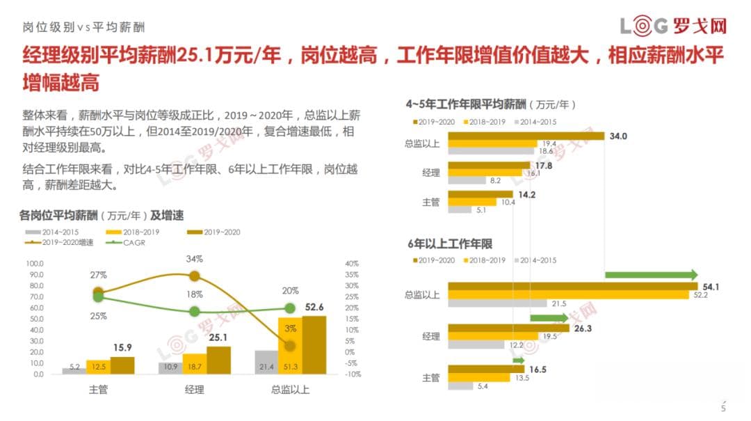 物流薪资大起底：哪些岗位赚的钱最多？