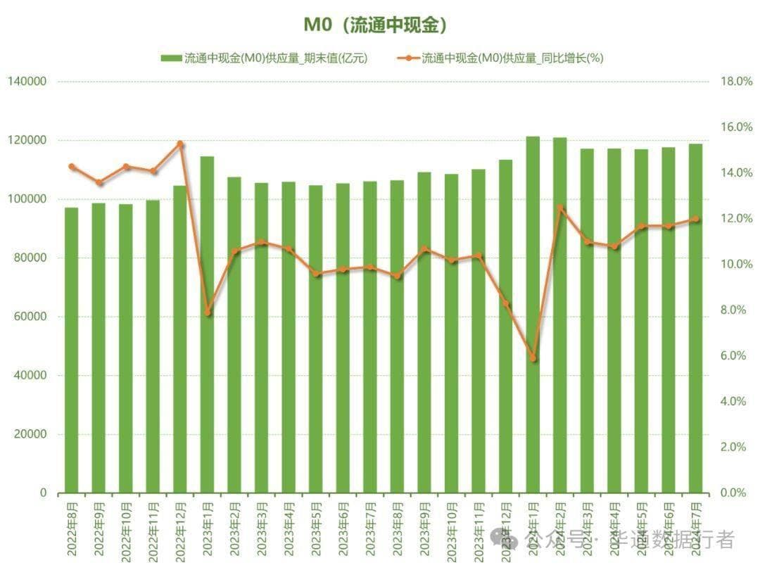 货币供应量M0、M1、M2：概念、统计口径及其经济意义