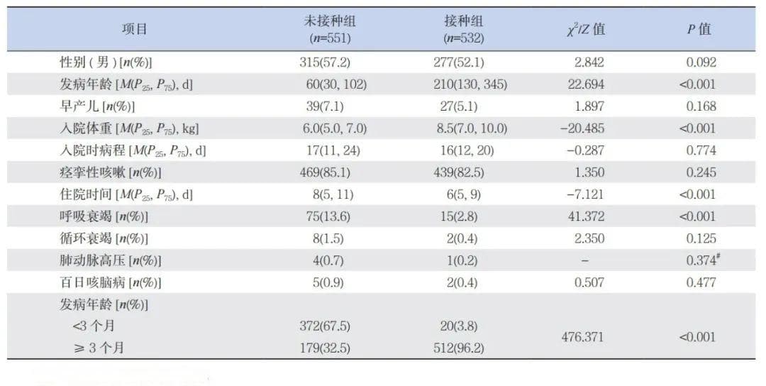 百日咳病例激增至33万，婴幼儿如何预防？