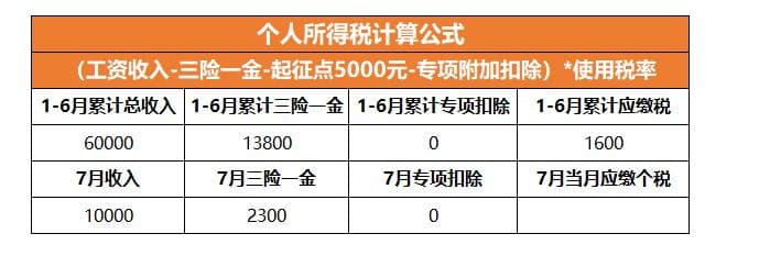 巧用WPS Office Excel进行新个人所得税计算