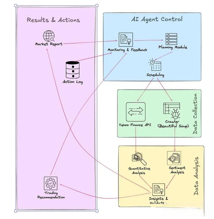 深入解析Agent | AI agent如何工作？AI Agent的核心组件