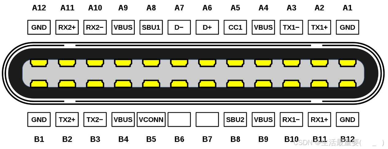 USB TypeC引脚定义详解：24P、16P/12P、6P版本的功能与应用场景