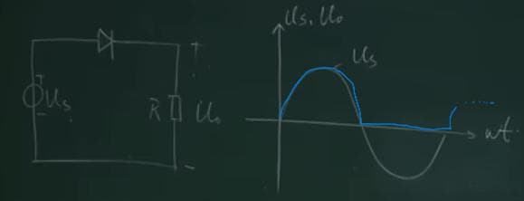 模电学习 —— PN结&二极管&&工作伏安特性
