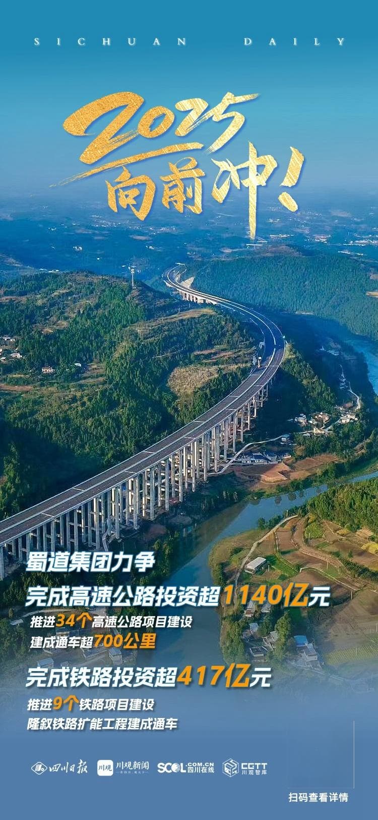 2025向前冲！蜀道集团：建设规模将创新高，建成通车超700公里高速公路