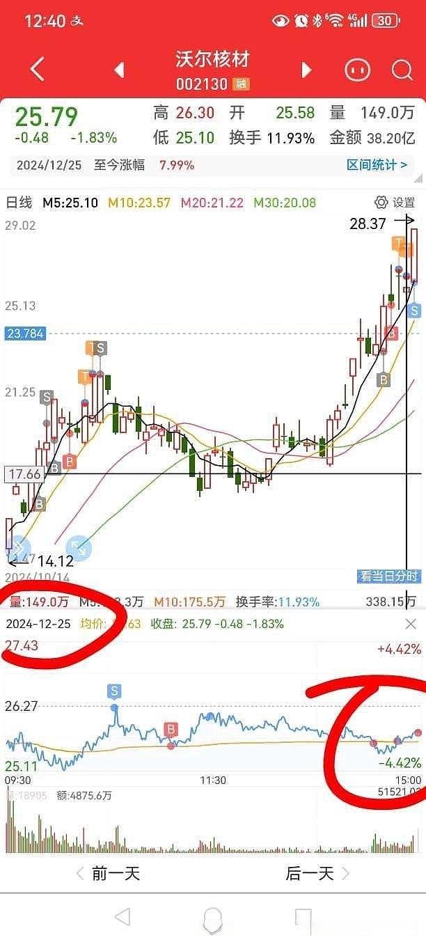 以沃尔核材为例，详解趋势主线容量票的投资策略