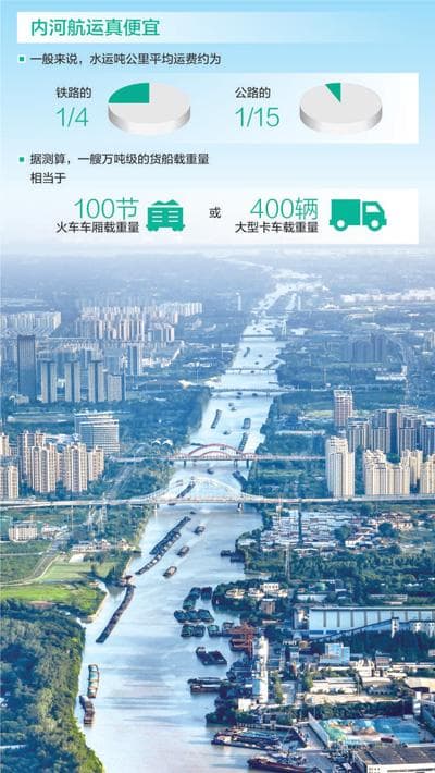 高铁时代，我们为何还要修运河？