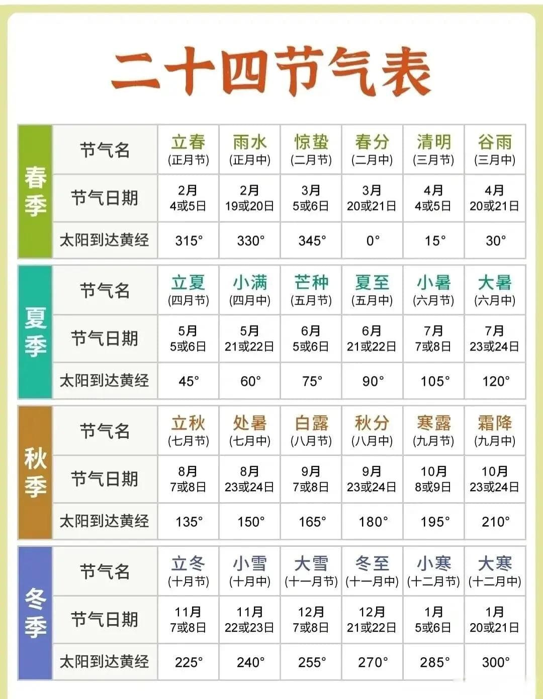 节气文化的智慧：二十四节气与现代生活的深度融合