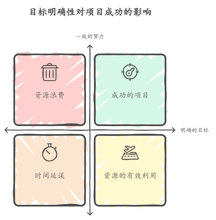 研发管理与项目管理：痛点及解决方案