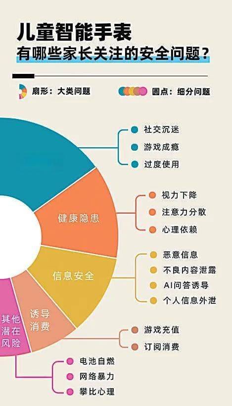 守护儿童“腕上安全” 这篇指南请查收