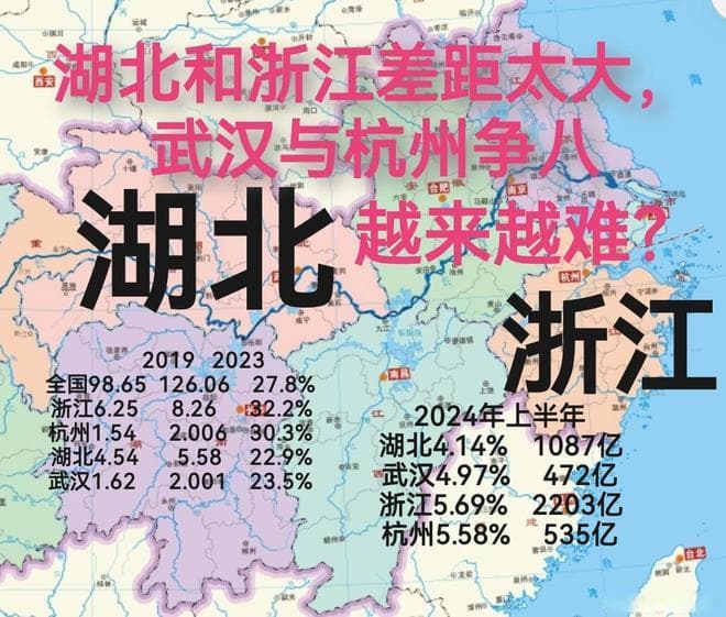 武汉杭州经济之争：从数据看湖北浙江差距