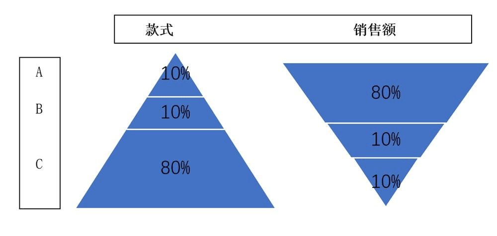 供应链管理降本增效？到底要降什么本？增什么效？