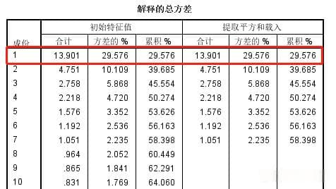 harman单因素检验R语言