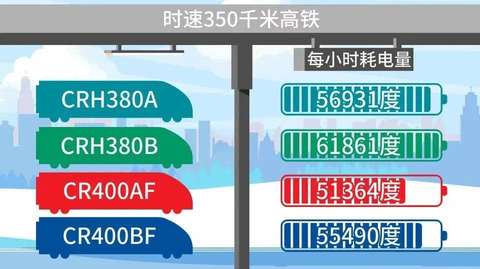 电力科普(一百六十五） | 高铁、地铁、电动车……你平时通勤用多少电？