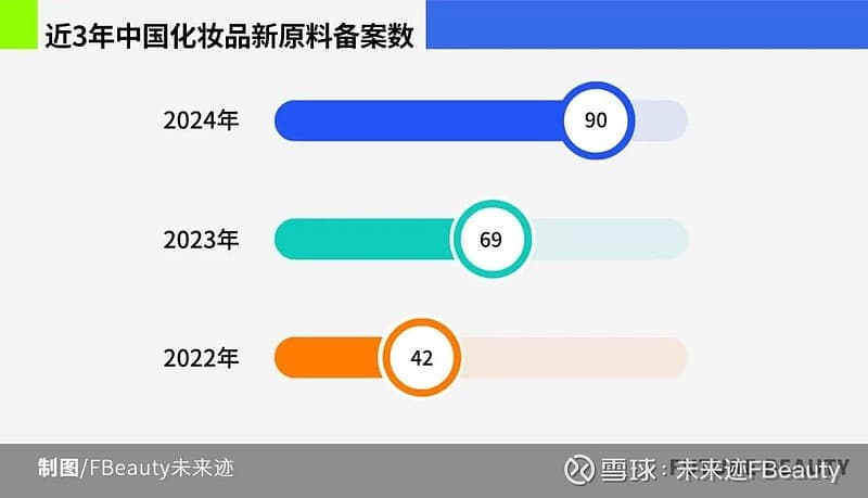 深度｜开年“新9条”，如何打破原料创新之困？