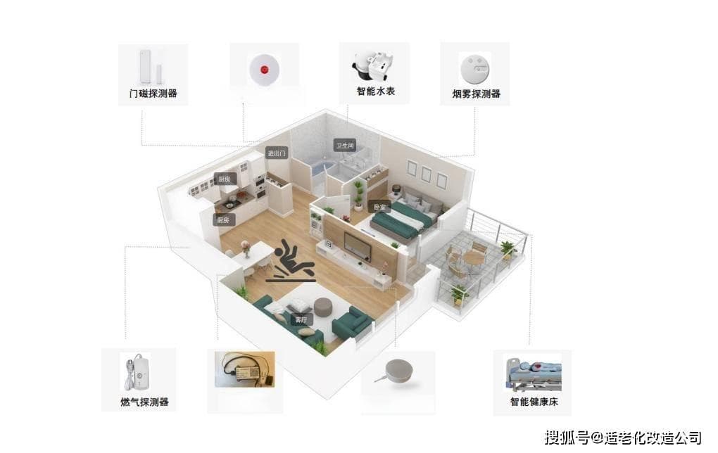 智慧养老新趋势：社区适老化设施智能化升级路径