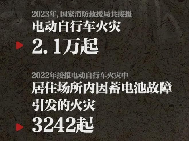电动车"锂"改"铅"屡被查？新国标或疏于考虑用户真实需求