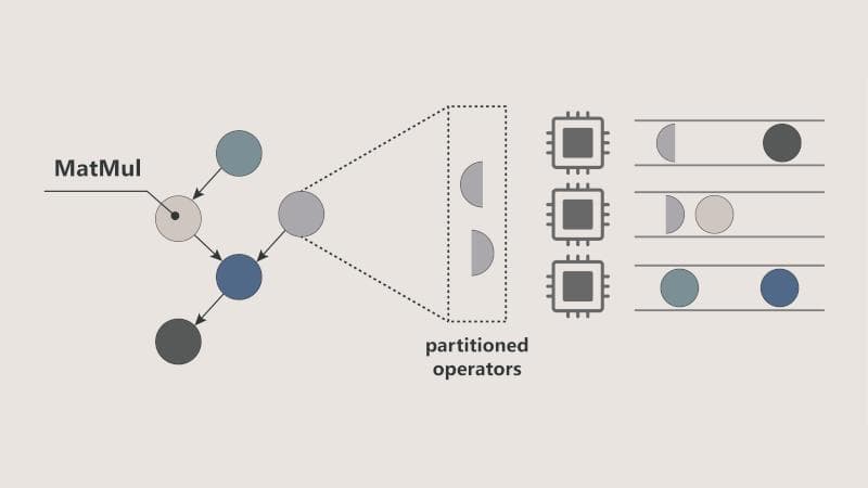 nnScaler：重塑深度学习并行策略，大幅提升训练效率