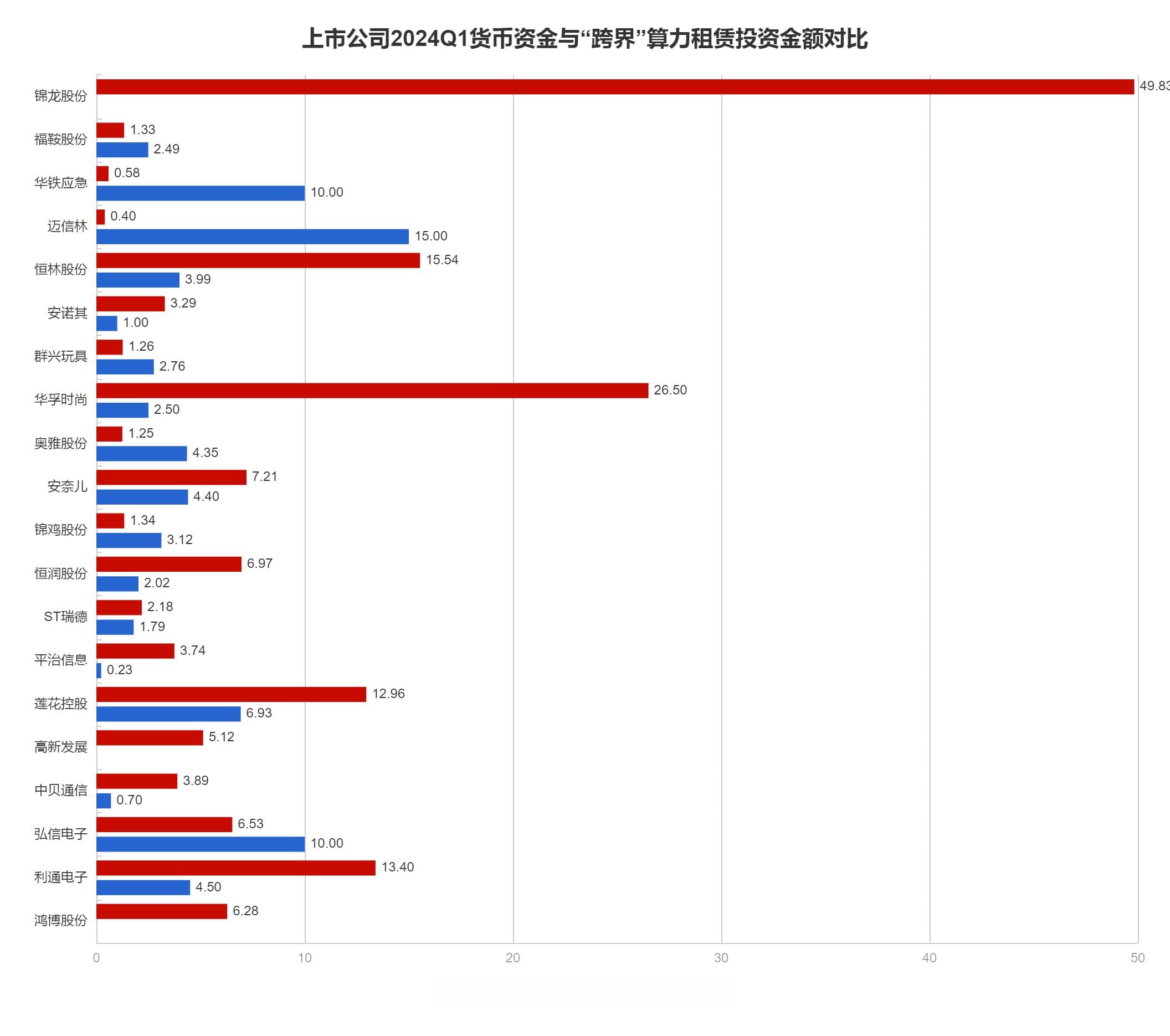 AI算力租赁火热！“味精大王”、染料龙头、飞机零部件制造商等纷纷“跨界”淘金